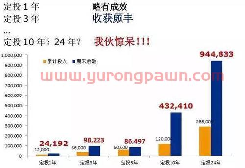 基金定投好还是银行死期好（基金定投好还是银行死期好一点）