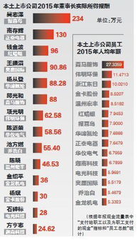 上海私募基金经理是中产(上海私募基金工资一般多少)
