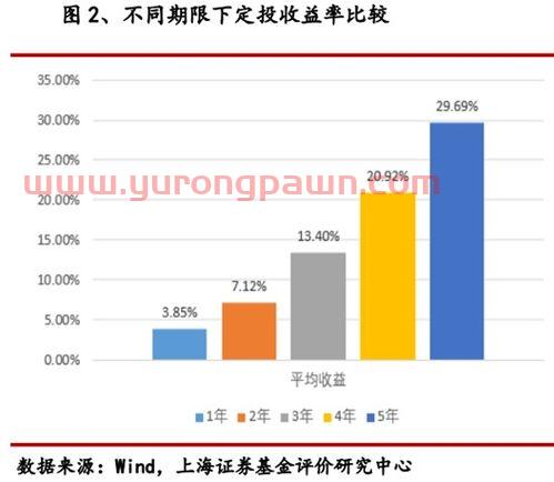 中国银行定投的基金安全吗(中国银行定投啥意思) 中国银行定投的基金安全吗(中国银行定投啥意思)