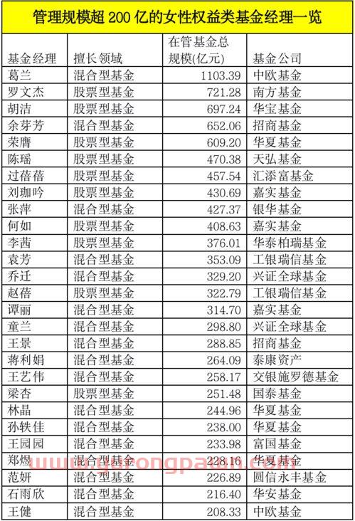 陆志明基金经理排名（基金经理陆奔）