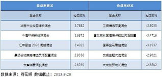 基金官网怎么看收益率（基金收益哪里看）