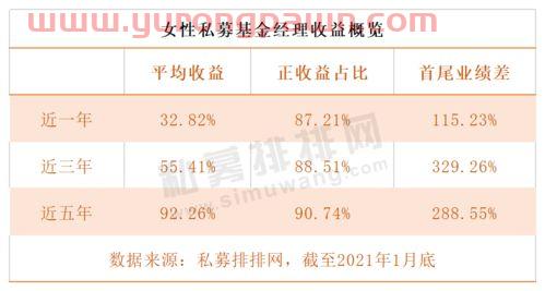 私募基金经理征婚广告(私募基金经理赚钱吗) 私募基金经理征婚广告(私募基金经理赚钱吗)