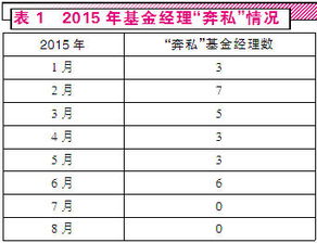 公募基金基金经理奔私（一个公募基金经理的年终自白）