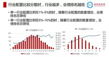 圣杯基金经理怎么投资（投资圣杯是什么意思）