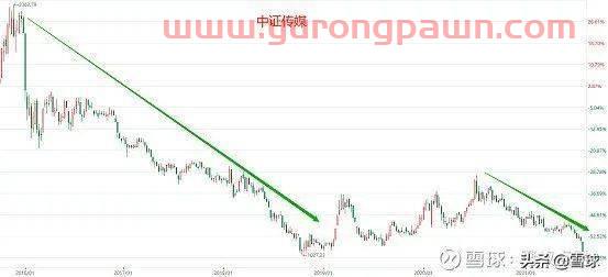 点位高的时候买基金怎么样(高点买基金对吗) 点位高的时候买基金怎么样(高点买基金对吗)