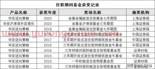 信服科技基金经理排名前十（信息科技基金排行）