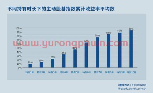 买基金怎么样算收益（买基金收益是怎么计算的）