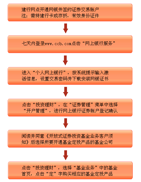 储蓄银行骗定投基金的钱(储蓄银行骗定投基金的钱怎么处理) 储蓄银行骗定投基金的钱(储蓄银行骗定投基金的钱怎么处理)