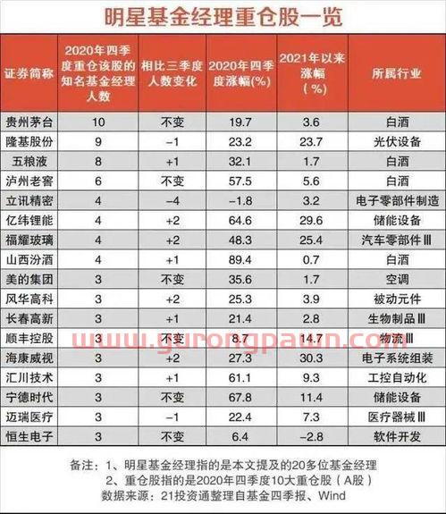 西安白酒基金经理排名前十(白酒基金一哥) 西安白酒基金经理排名前十(白酒基金一哥)
