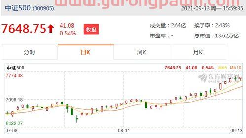 怎么买中签转债股票基金(中签转债股票怎么卖) 怎么买中签转债股票基金(中签转债股票怎么卖)