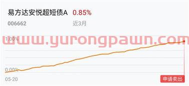 股票买基金的钱怎么赎回(股票基金买入怎么赚收益) 股票买基金的钱怎么赎回(股票基金买入怎么赚收益)