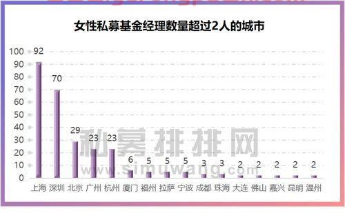 十大私募基金经理赚钱方法(私募基金经理如何赚钱) 十大私募基金经理赚钱方法(私募基金经理如何赚钱)