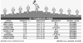 国泰基金经理收入排名榜(国泰基金基金经理收入) 国泰基金经理收入排名榜(国泰基金基金经理收入)