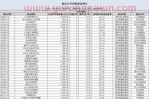 基金公司经理行业排名（基金公司经理行业排名）