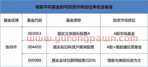 风投基金经理排名顺序(风投基金经理排名顺序最新) 风投基金经理排名顺序(风投基金经理排名顺序最新)