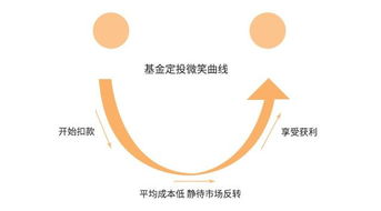 哪家银行可以推荐定投基金(哪家银行定投基金好)