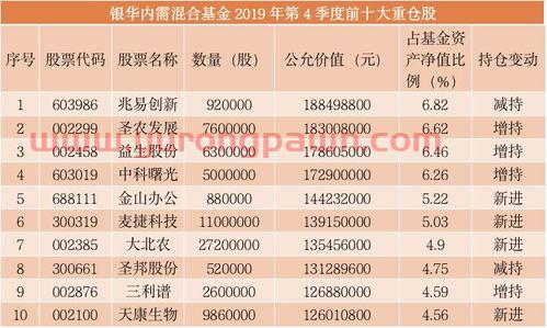 基金经理三大牛人排名(基金经理三大牛人排名榜) 基金经理三大牛人排名(基金经理三大牛人排名榜)