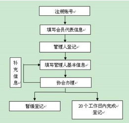 私募基金经理高管要求(私募基金管理人高管)