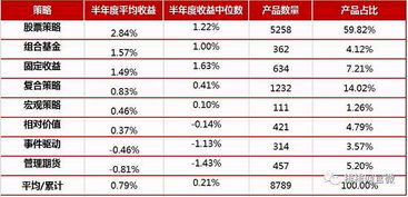天津基金怎么看收益更新(天津基金怎么看收益更新情况) 天津基金怎么看收益更新(天津基金怎么看收益更新情况)