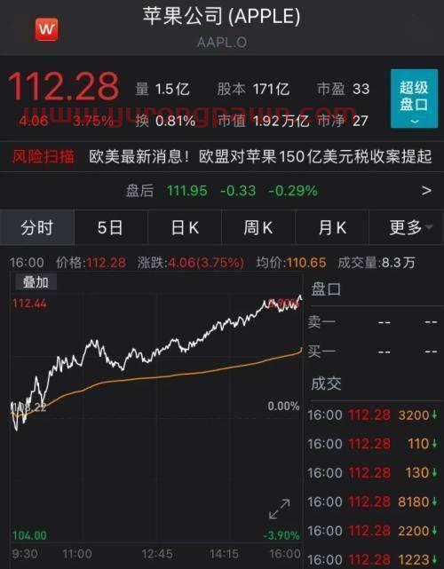 怎么买苹果12股票基金(苹果股票咋买) 怎么买苹果12股票基金(苹果股票咋买)