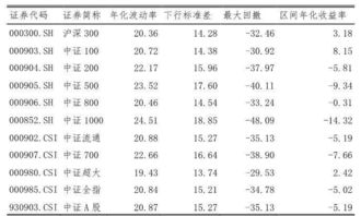 股票型基金怎么买稳赚不赔的(股票型基金如何买) 股票型基金怎么买稳赚不赔的(股票型基金如何买)