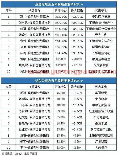 基金经理的投资框架(基金经理的投资框架是怎样的)