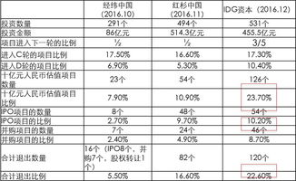 基金退出收益表怎么看明细（基金退出怎么算）