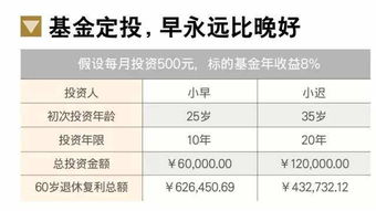 西安银行的基金定投怎么样（西安银行的理财产品怎么样）