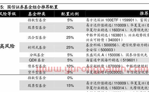 11月买什么基金好(11月份买什么基金) 11月买什么基金好(11月份买什么基金)