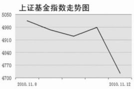 看基金的仓位怎么看收益（基金仓位哪里可以看到）