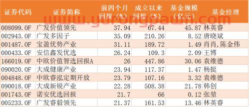 怎么看自己基金收益排名(怎么看基金收益业绩排名)