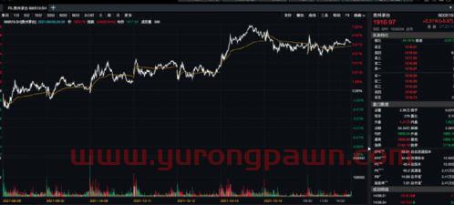 怎么样买全球的股票基金(如何购买股票基金新手入门)