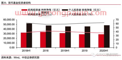怎么看基金整体收益率（怎么看基金收益率高低）