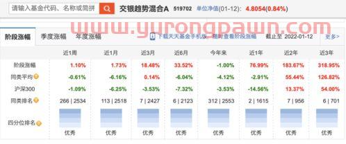 亚美科技基金经理排名第几（亚美科技估值）