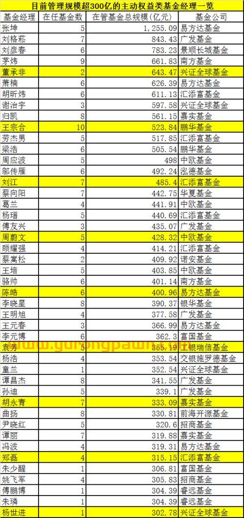 国内基金经理亏损榜排名（国内基金经理亏损榜排名最新）