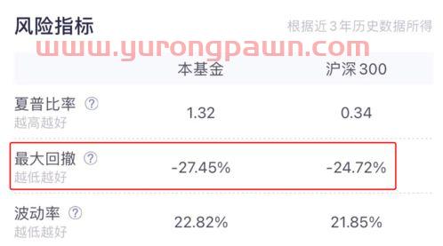 买的基金亏光了会怎么样(买基金亏完了放着能赚回来吗?) 买的基金亏光了会怎么样(买基金亏完了放着能赚回来吗?)