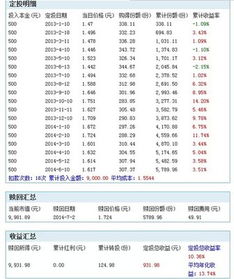 银行基金定投具体手续流程（银行基金定投具体手续流程）