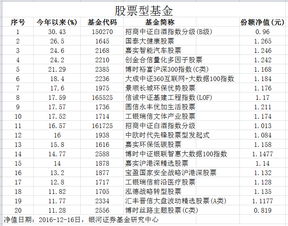 每年基金经理排名公布时间(基金经理年底排名时间)
