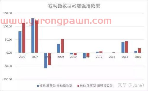 基金加仓进行时怎么看收益(基金加仓进行时怎么看收益呢) 基金加仓进行时怎么看收益(基金加仓进行时怎么看收益呢)