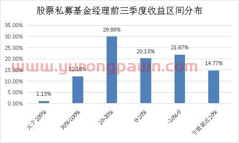 有关股票的基金经理排名(有关股票的基金经理排名前十) 有关股票的基金经理排名(有关股票的基金经理排名前十)