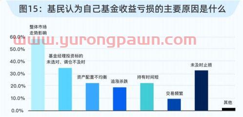 基金经理小时投资(基金经理投基金) 基金经理小时投资(基金经理投基金)