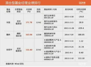 202年基金经理排名(今年基金经理排名)