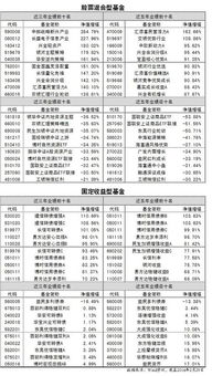 基金经理红黑榜排名（最红基金经理）