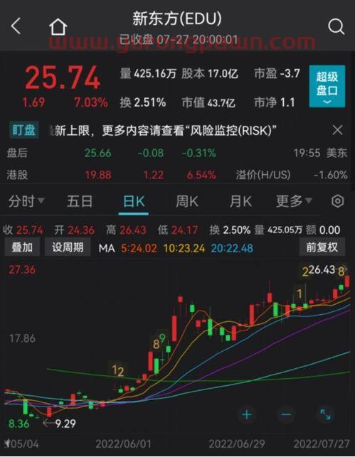 港股新东方基金怎么样买(港股 新东方) 港股新东方基金怎么样买(港股 新东方)