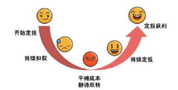 打工仔用积蓄买基金怎么样(上班族买基金怎么样) 打工仔用积蓄买基金怎么样(上班族买基金怎么样)