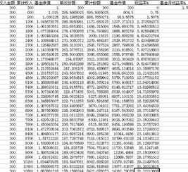 基金每月买五百怎么样啊(每月500基金1年赚多少) 基金每月买五百怎么样啊(每月500基金1年赚多少)