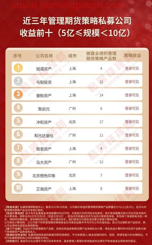唯道集团私募基金经理名单(唯道管理咨询) 唯道集团私募基金经理名单(唯道管理咨询)
