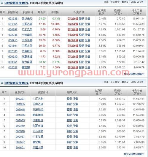 十年前买的基金怎么看收益(十年前的基金怎么查询) 十年前买的基金怎么看收益(十年前的基金怎么查询)