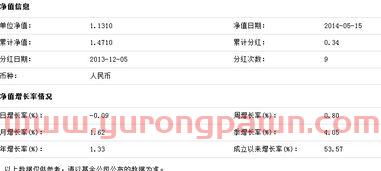 关于基金定投要不要找银行的信息