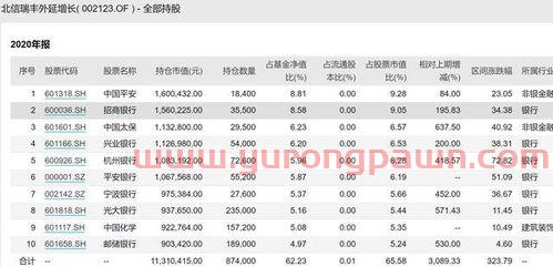 基金经理券商排名第一是谁（券商基金规模排名）